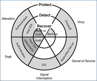 Secure Insight ®